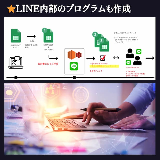 LINE内部のプログラムも作成